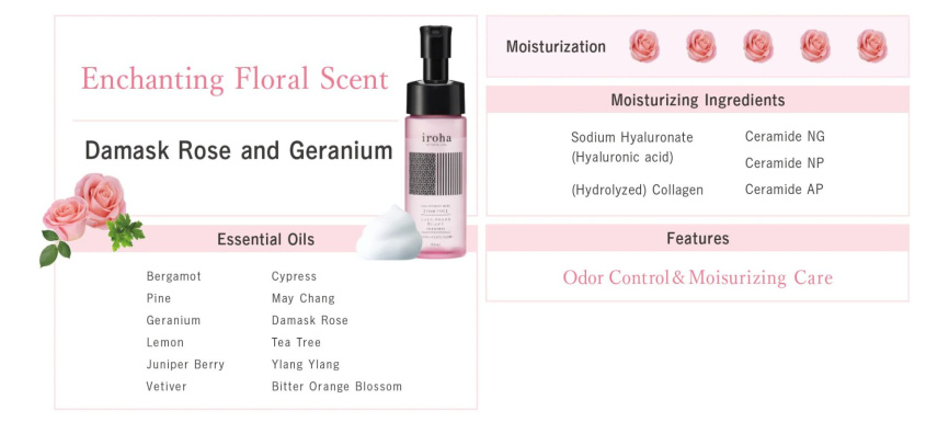 Піна для інтимного догляду Iroha Intimate Wash Foam Type Damask Rose and Geranium 150 мл фото 8
