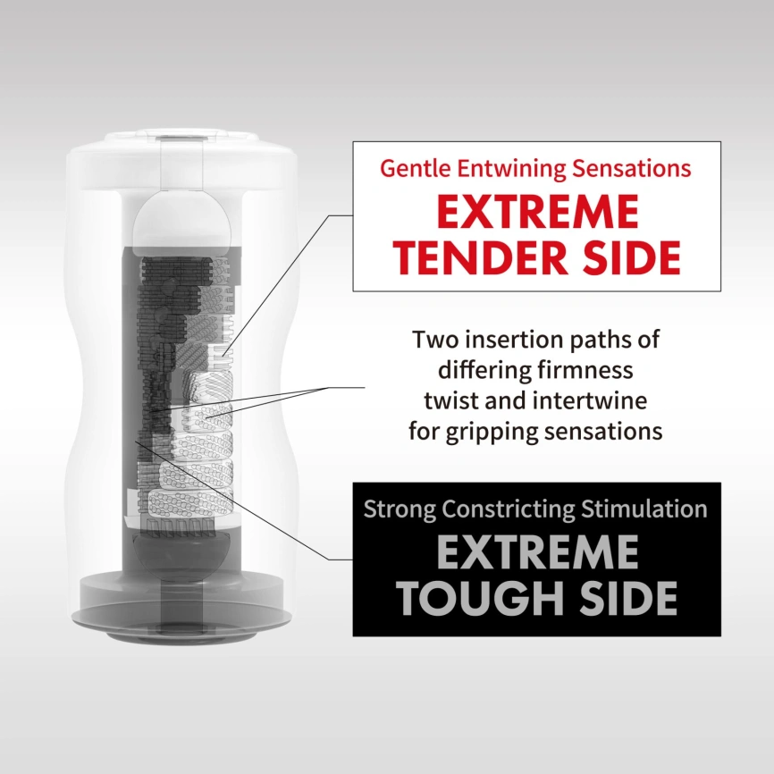 Мастурбатор Tenga Dual Sensation Cup EXTREMES, двухсторонний, 2в1 — нежная и жесткая стимуляция фото 3