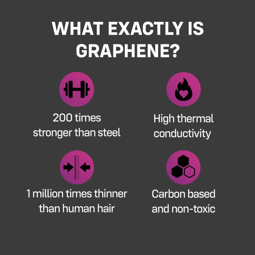 Презервативи ONE Flex Graphene, 3 шт, супертонкі, дуже міцні, картонне паковання фото 4
