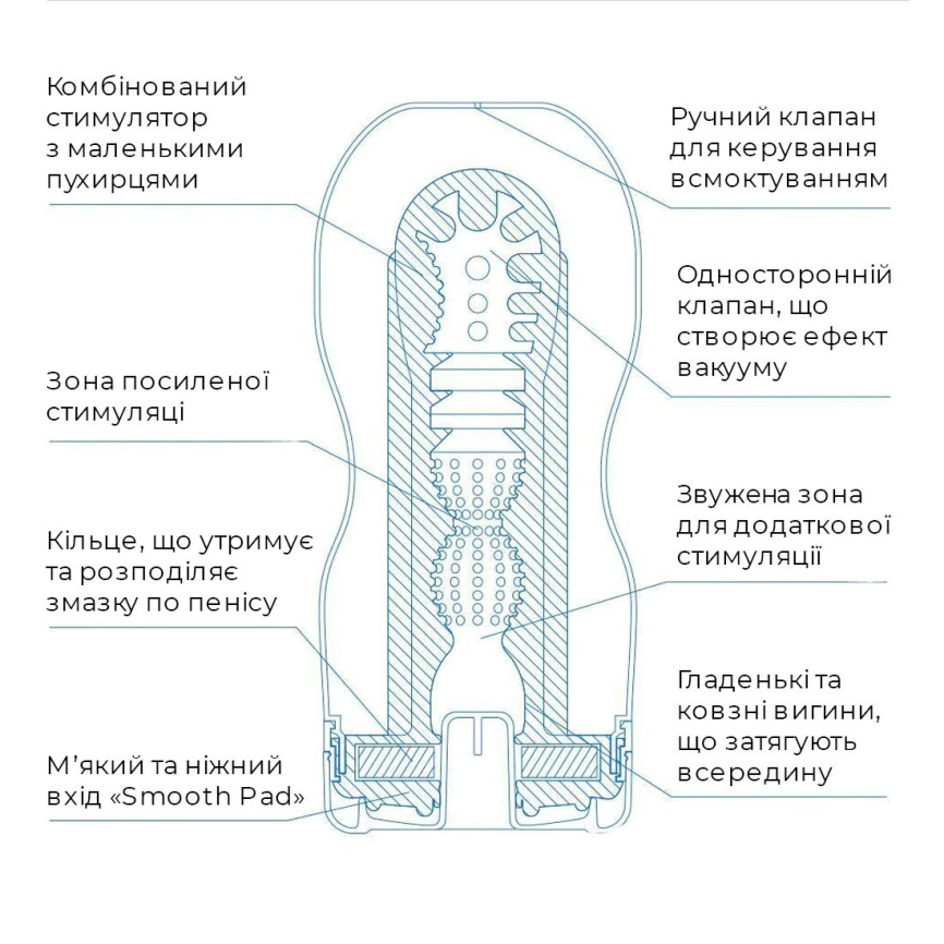 Мастурбатор Tenga Deep Throat Cup Cool Edition з охолоджувальним лубрикантом (глибоке горло) фото 3