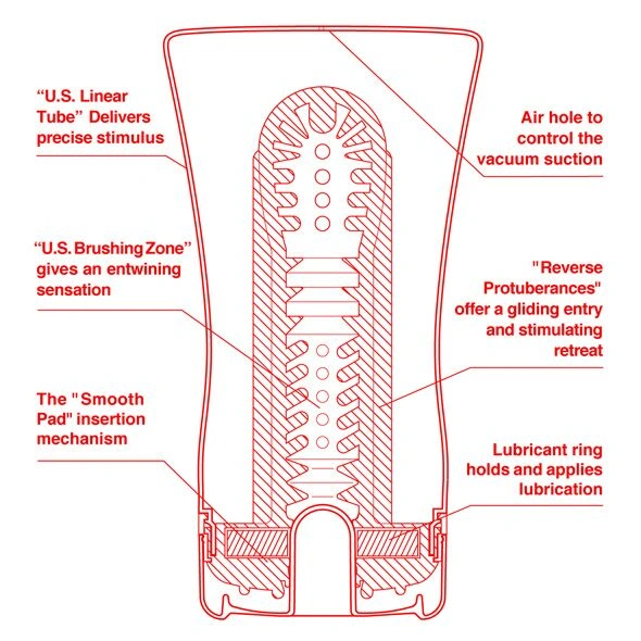 Мастурбатор Tenga US Soft Tube Cup (мягкая подушечка большая) сдавливаемый, супермощное всасывание фото 2