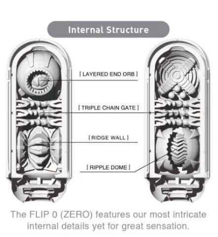 Мастурбатор Tenga Flip Zero White, изменяемая интенсивность стимуляции, раскладной фото 4