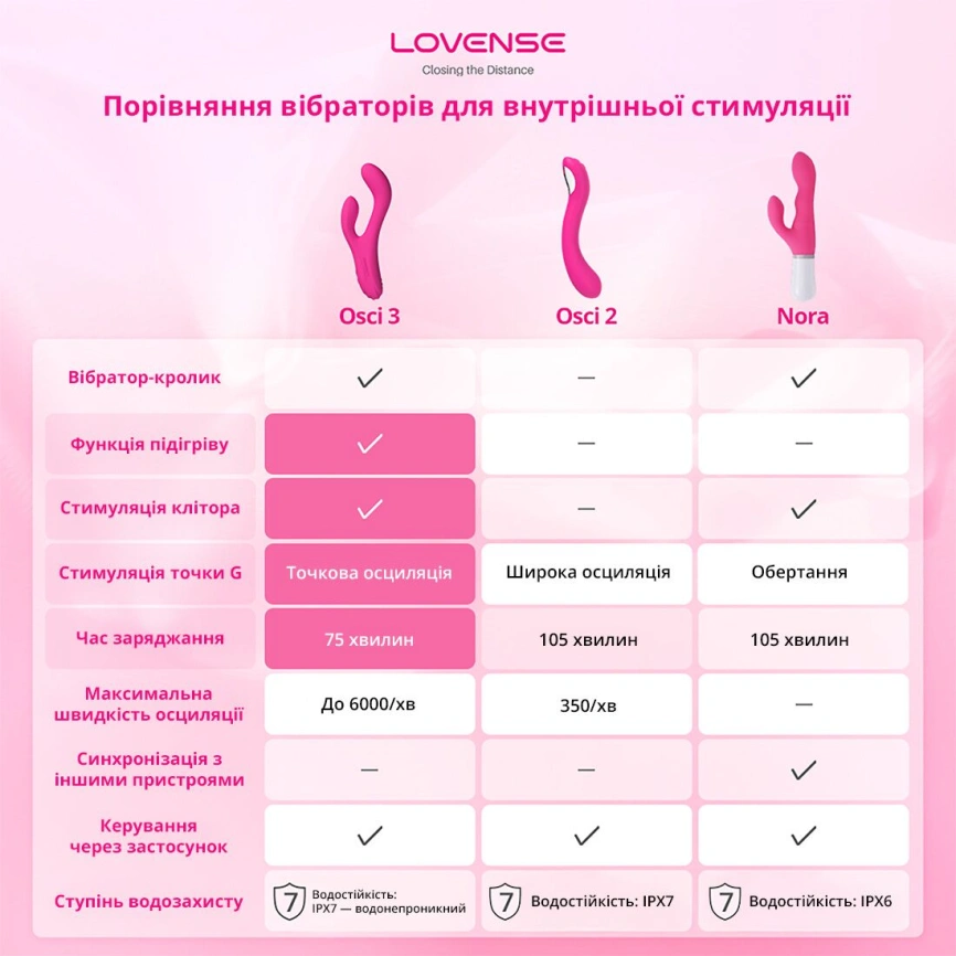 Осциллирующий смарт вибратор-кролик для точки G Lovense Osci 3, подогрев фото 9