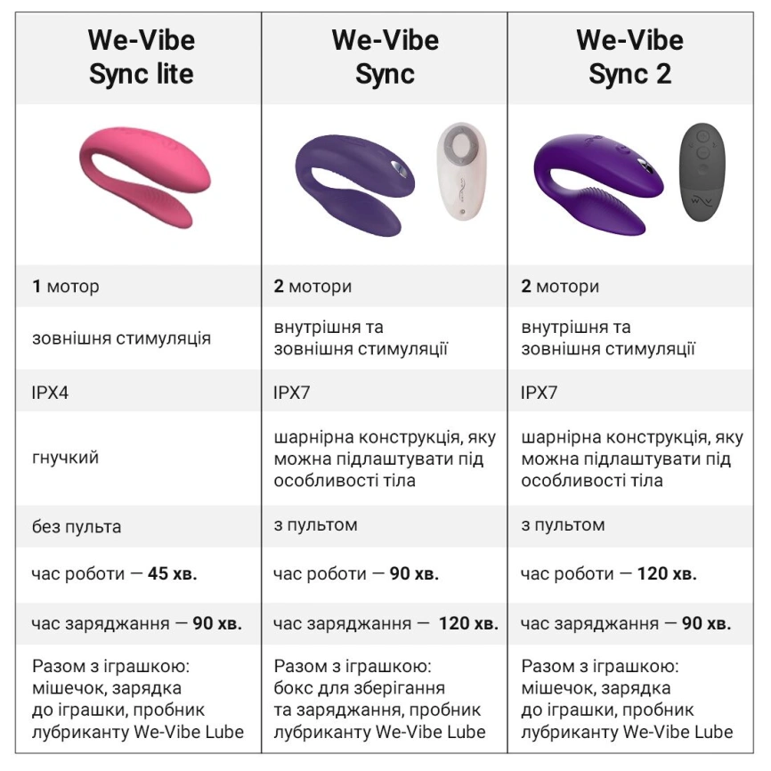 Смарт-вибратор для пар We-Vibe Sync 2 Purple, 10 виброрежимов, пульт ДУ фото 12