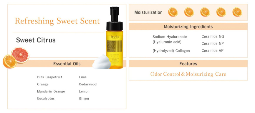 Піна для інтимного догляду Iroha Intimate Wash Foam Type Sweet Citrus 150 мл фото 8