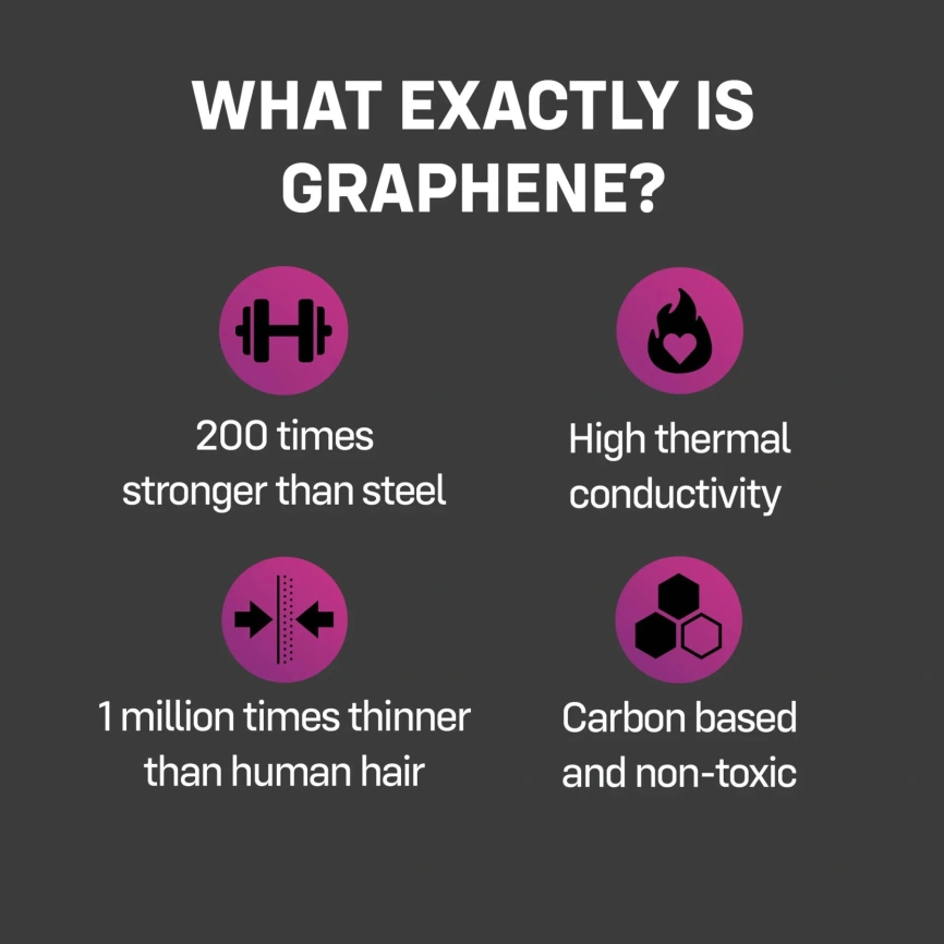 Презервативы ONE Flex Graphene, 3 шт, супертонкие, очень прочные, картонная упаковка фото 4