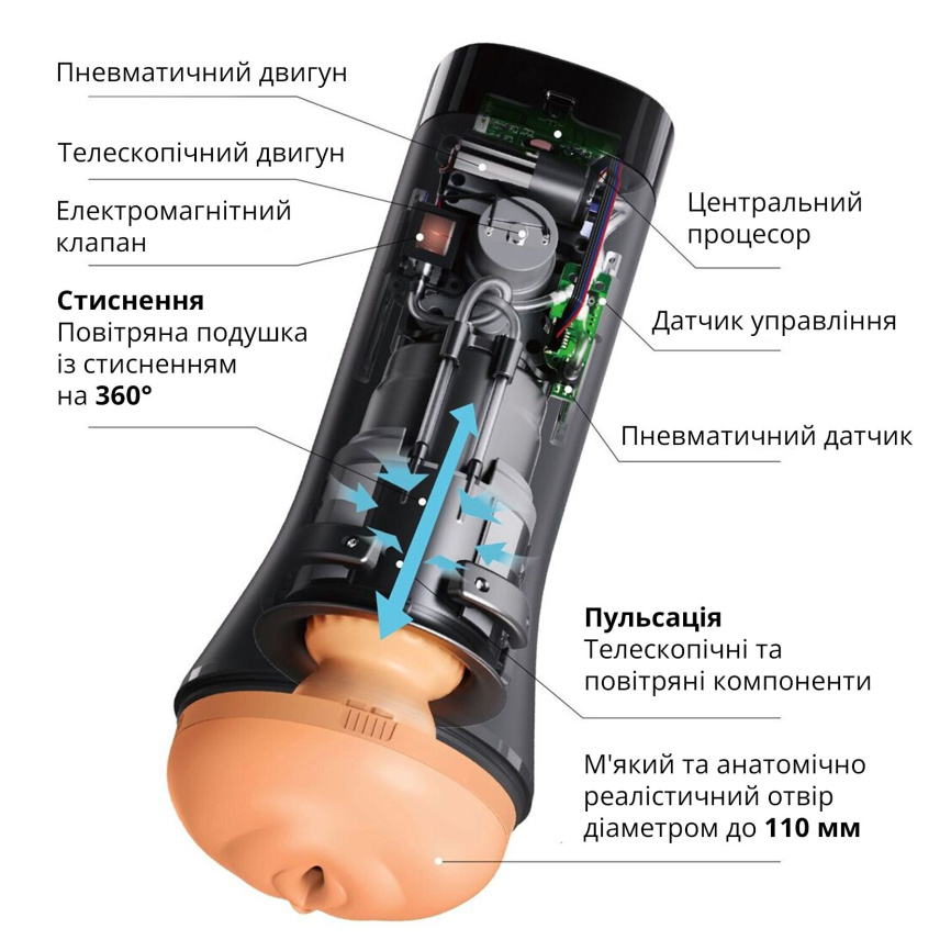Мастурбатор Otouch INSCUP 3, рух вперед-назад плюс стискання стінок, сенсорне керування фото 18