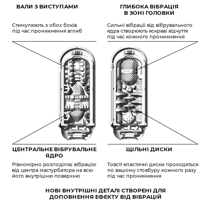 Вибромастурбатор Tenga Flip Zero Electronic Vibration White, изменяемая интенсивность, раскладной фото 14