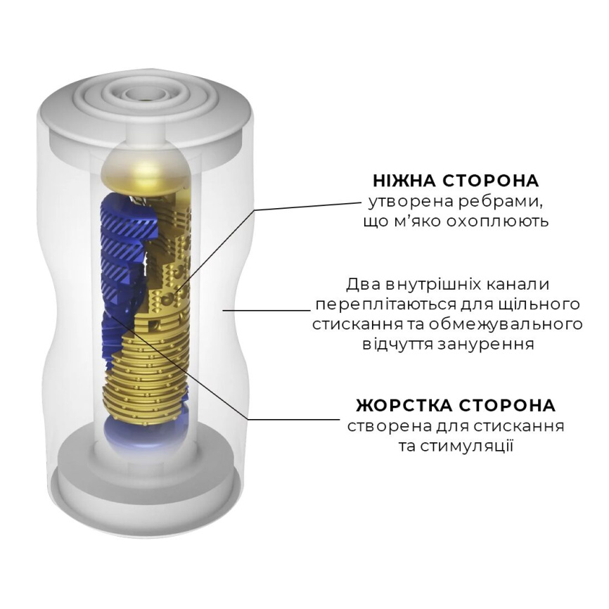 Мастурбатор Tenga Premium Dual Sensation Cup, двосторонній, з двома незалежними каналами фото 3