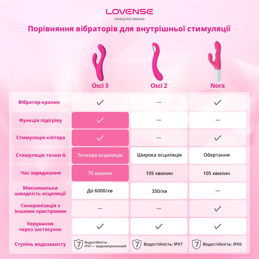 Осцилювальний смарт-вібратор для точки G Lovense Osci 2 фото 7