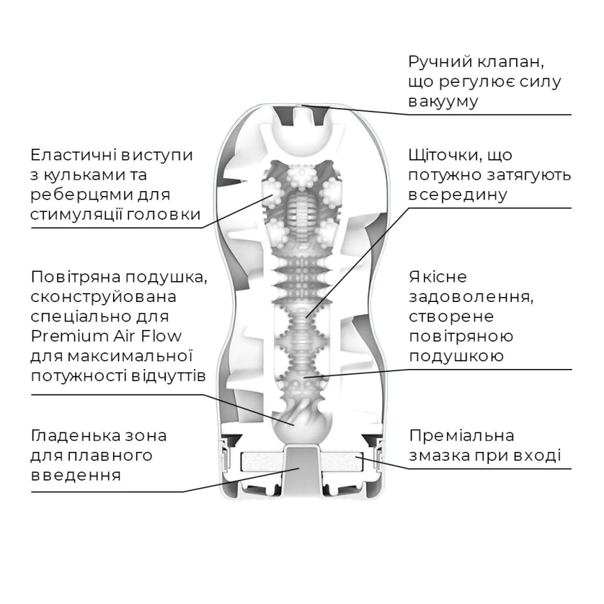 Мастурбатор Tenga Premium Air Flow Cup, 24 воздушные камеры внутри фото 5